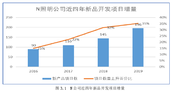 项目管理论文参考