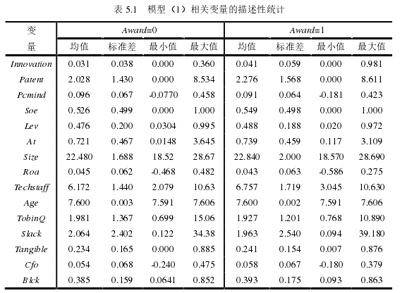 工商管理论文参考