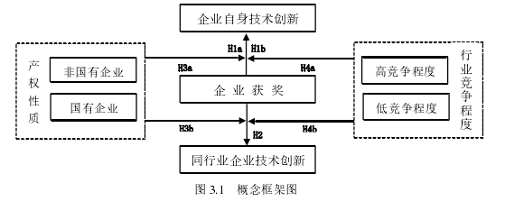 工商管理论文怎么写