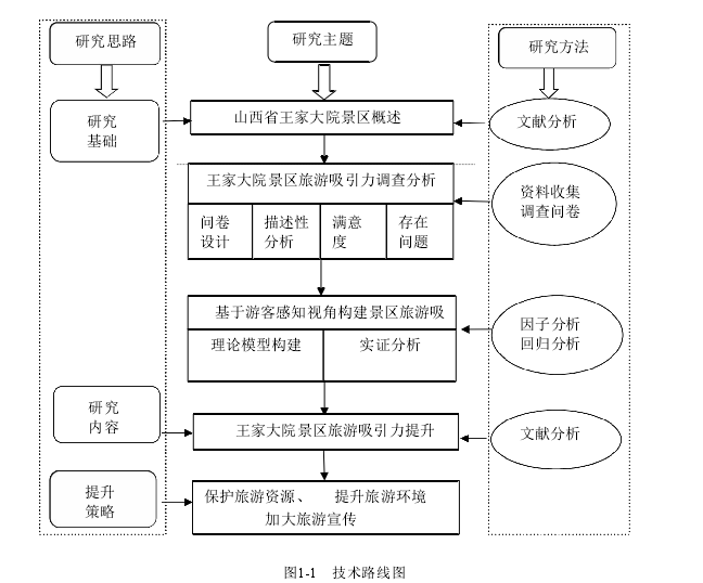 旅游管理论文参考