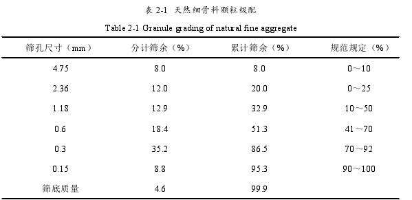 土木工程论文怎么写