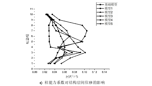 建筑工程论文参考