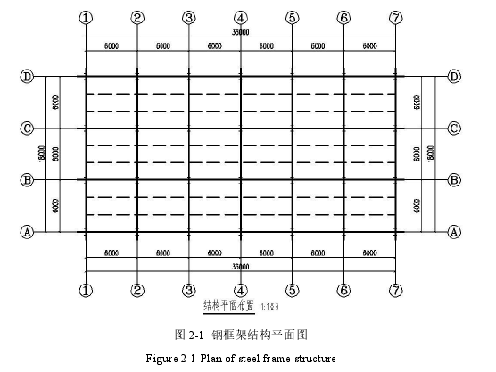 建筑工程管理论文怎么写