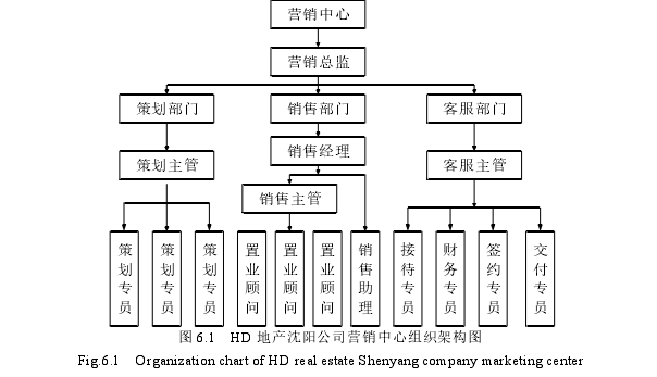 市场营销论文参考