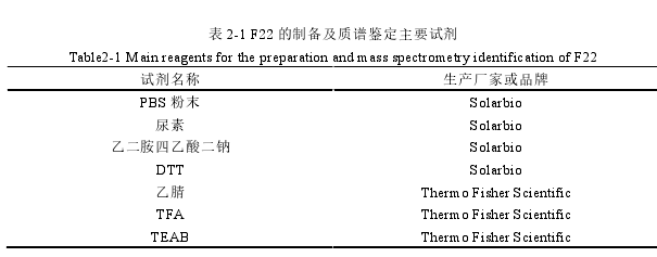 医学论文范文参考