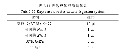 医学论文范文怎么写