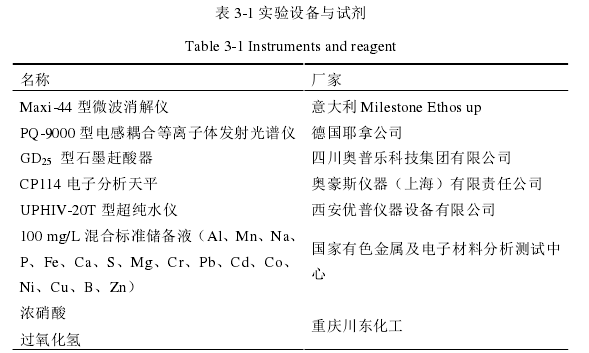 药学论文参考