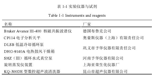 药学论文怎么写