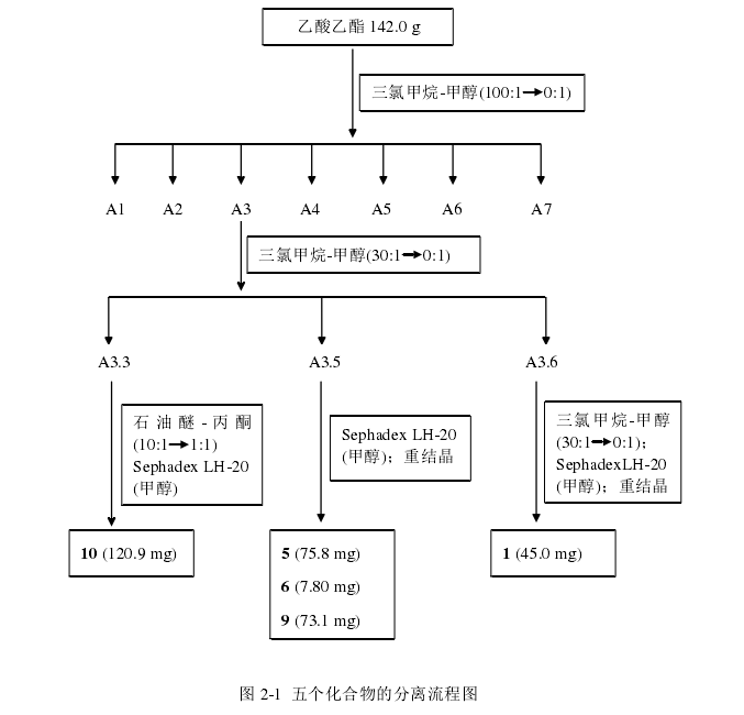 药学论文参考