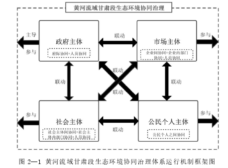 行政管理论文怎么写