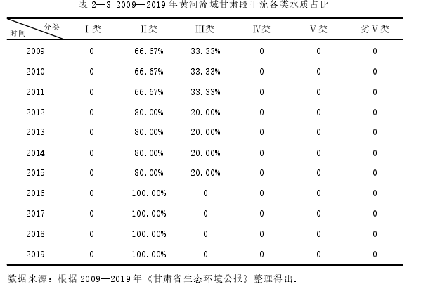 行政管理论文参考