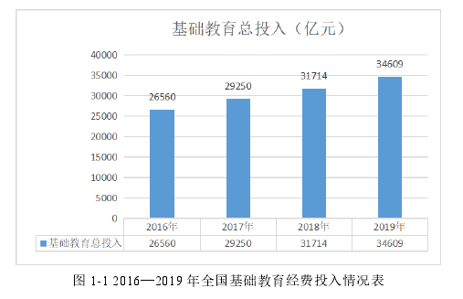 公共行政管理论文参考