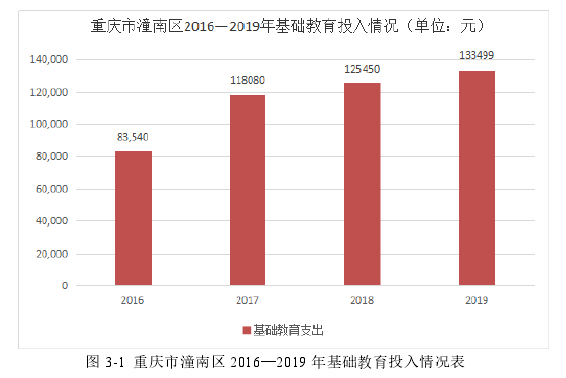 公共行政管理论文怎么写