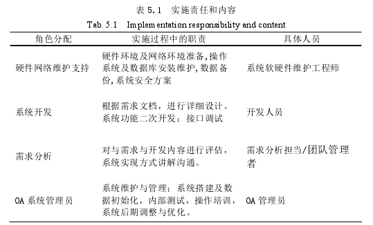 工商管理论文参考