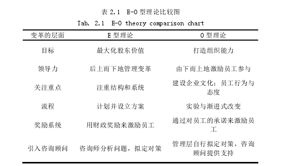 工商管理论文怎么写