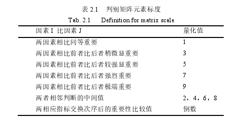 质量管理论文怎么写