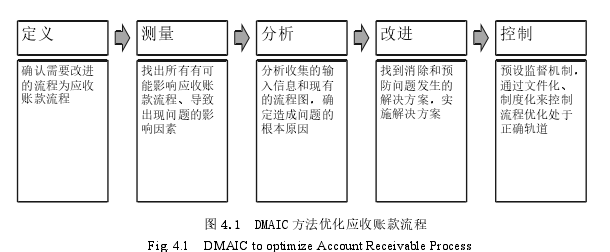 财务管理论文参考