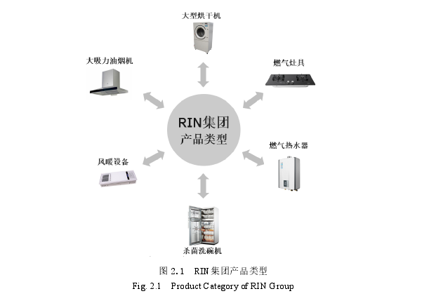 财务管理论文怎么写