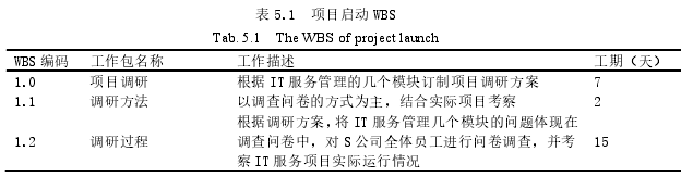 项目管理论文参考