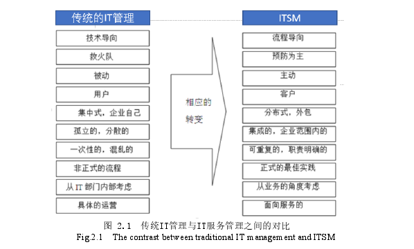 项目管理论文怎么写