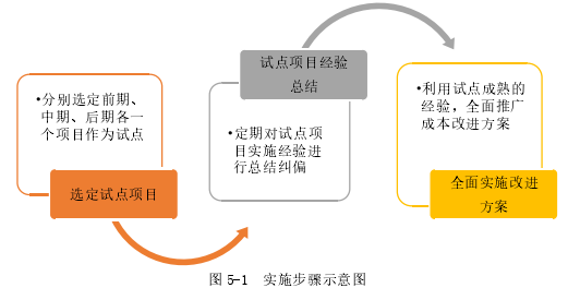 成本会计论文参考