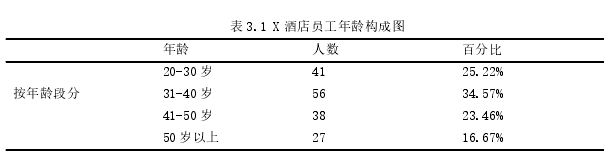 人力资源管理论文怎么写