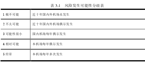 内部审计论文怎么写