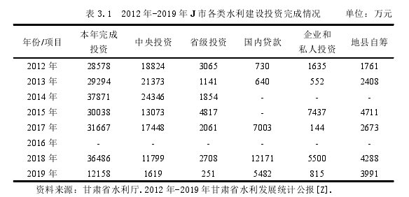 审计论文怎么写