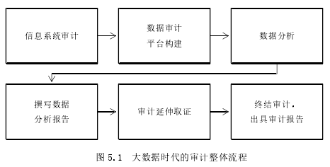 审计风险论文参考