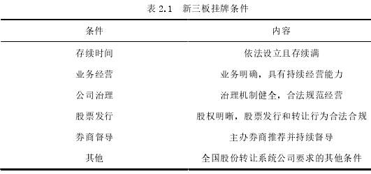 审计风险论文怎么写