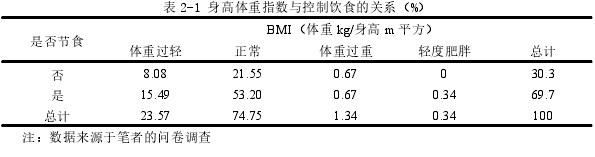 社会学论文怎么写