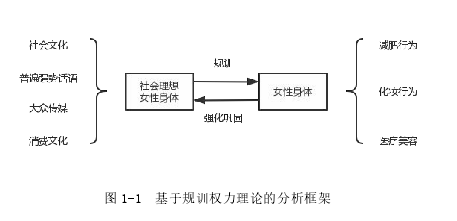 社会学论文参考