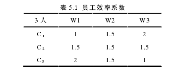 企业管理论文怎么写