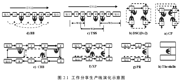 企业管理论文参考