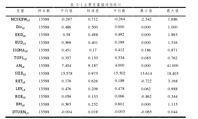 经济论文发表参考