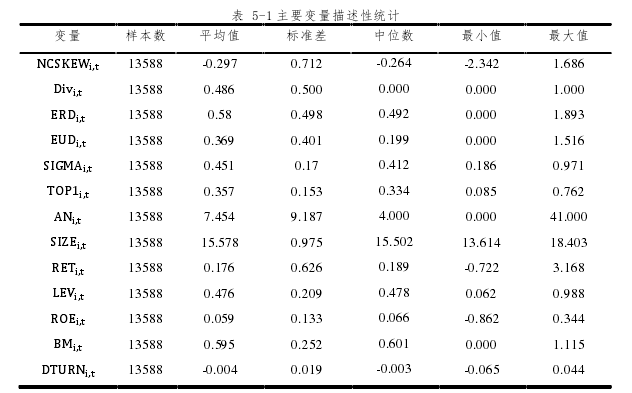 金融管理论文参考