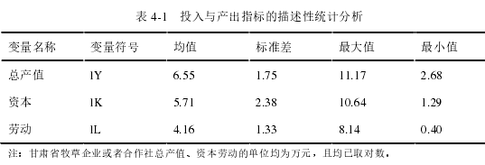 农村经济论文参考