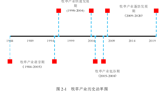 农村经济论文怎么写