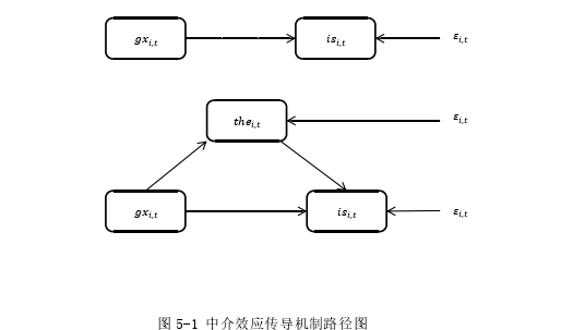 产业经济论文参考