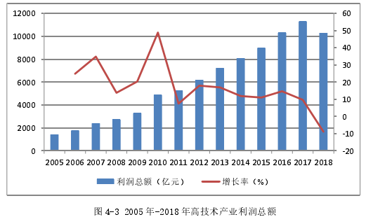 产业经济论文怎么写