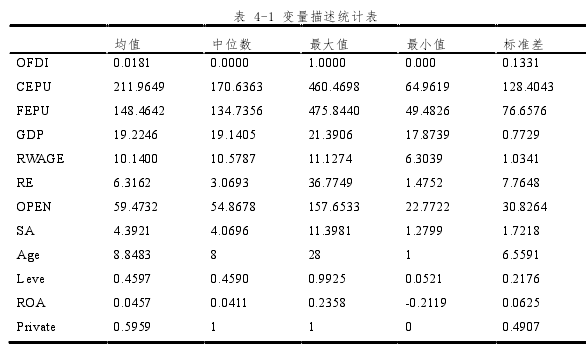 经济论文发表参考