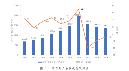 经济论文发表怎么写