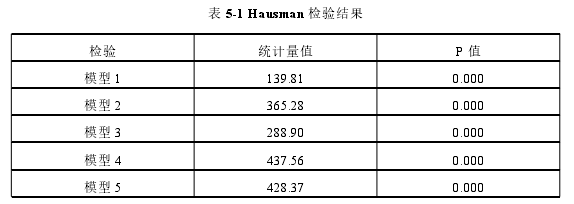 金融学论文参考