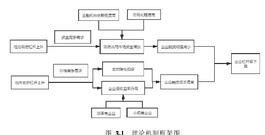 金融学论文怎么写