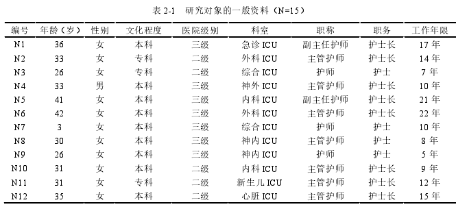 护理论文范文参考