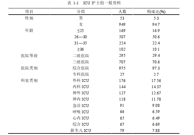 护理论文范文参考