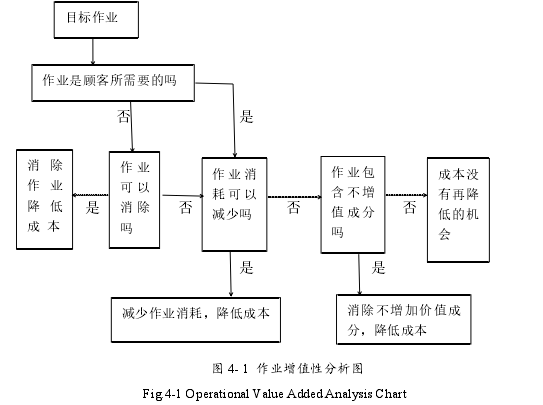 成本会计论文怎么写