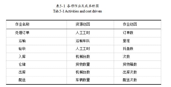 成本会计论文参考