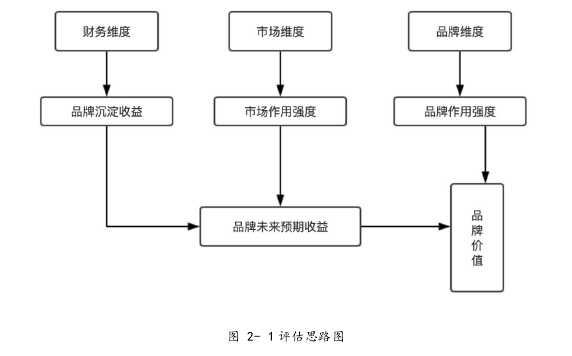 会计论文发表怎么写