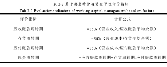 供应链论文怎么写